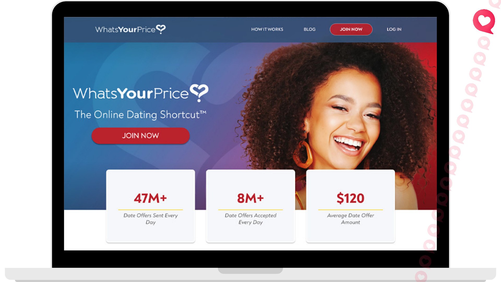 WhatsYourPrice sugar momma website