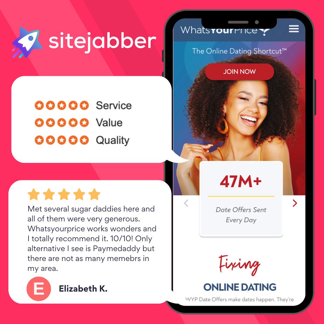 WhatsYourPrice - user feedback from other sites - Sitejabber