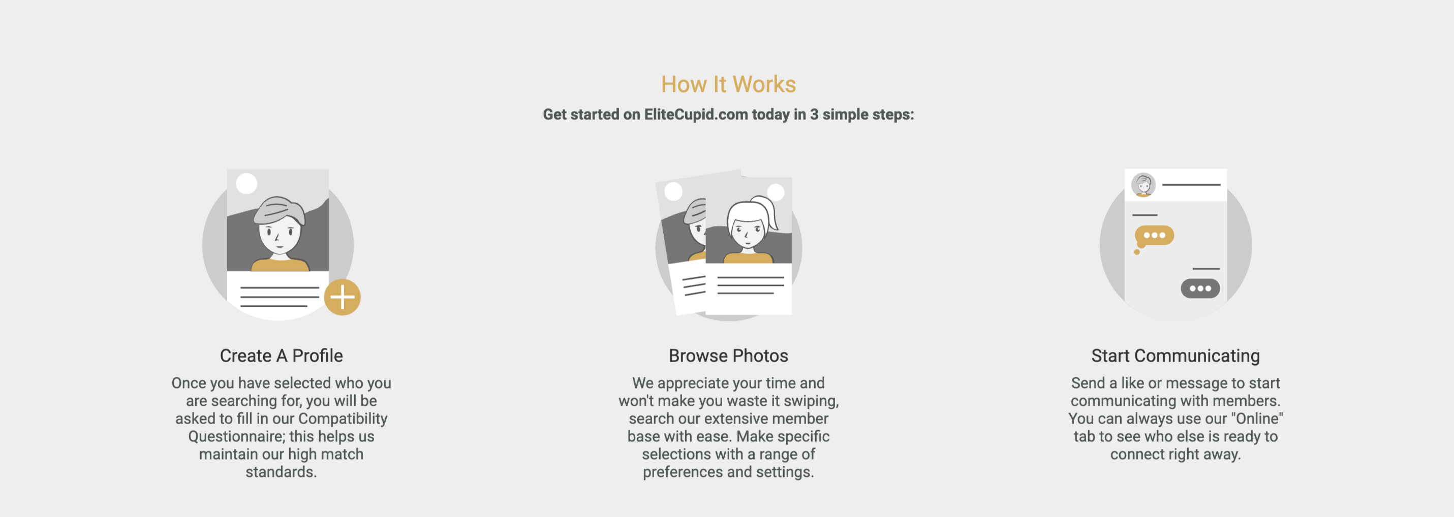 What is EliteCupid